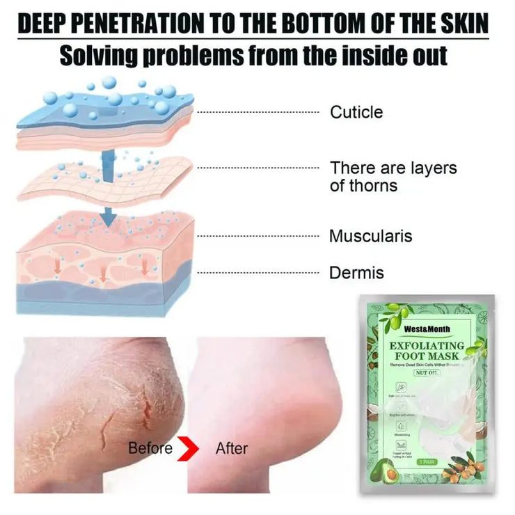 Exfoliating Foot Mask Feet Peeling Mask Spa Socks Smooth Dead Skin Remover Moisturizing Whitening Foot Mask Foot Care Products